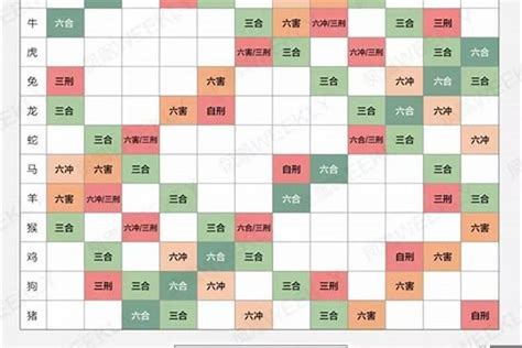 1961生肖配對|最准的12生肖配对表，史上最全生肖婚配